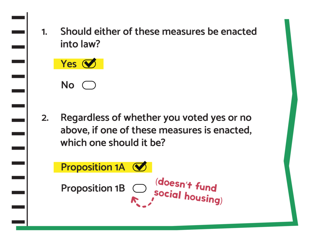 Image showing sample ballot and that the alternative doesn't fund social housing